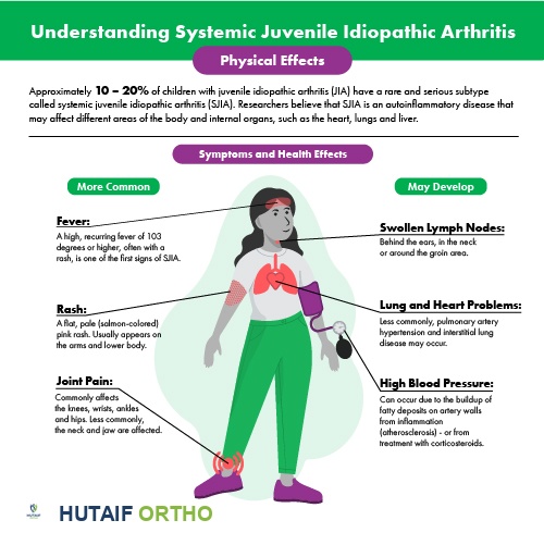 وصف طبي دقيق للمريض