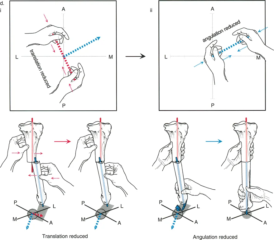 وصف طبي دقيق للمريض