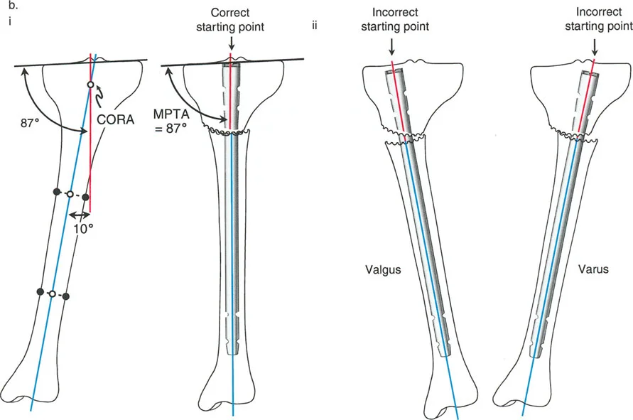 وصف طبي دقيق للمريض