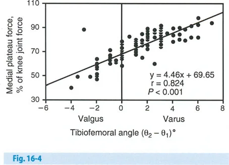 وصف طبي دقيق للمريض