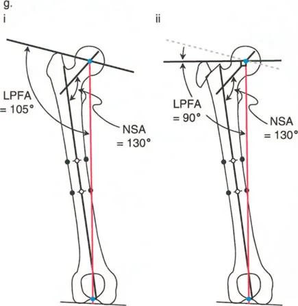 وصف طبي دقيق للمريض