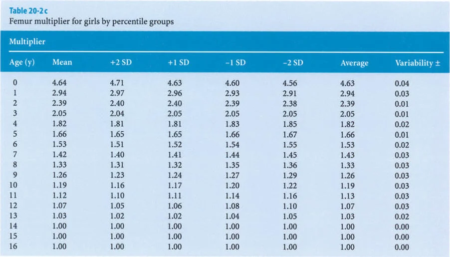 وصف طبي دقيق للمريض