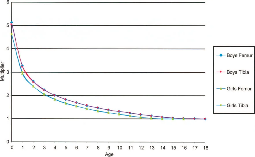 وصف طبي دقيق للمريض