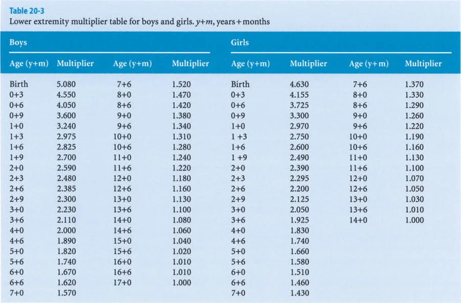 وصف طبي دقيق للمريض