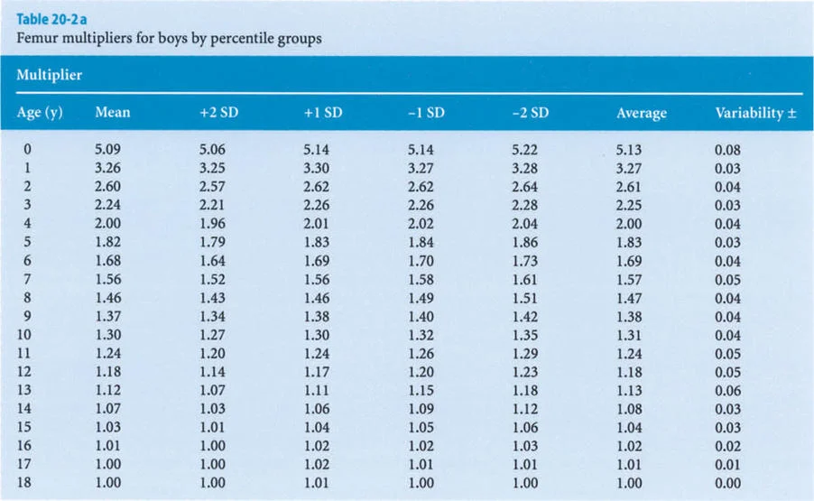 وصف طبي دقيق للمريض