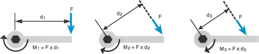 صورة طبية: فهم وعلاج التشوهات الديناميكية وخلل ميكانيكا الأذرع الرافعة في جراحة العظام مع الأستاذ الدكتور محمد هطيف