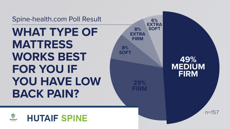 اختيار أفضل مرتبة لآلام أسفل الظهر: دليلك الشامل من الأستاذ الدكتور محمد هطيف