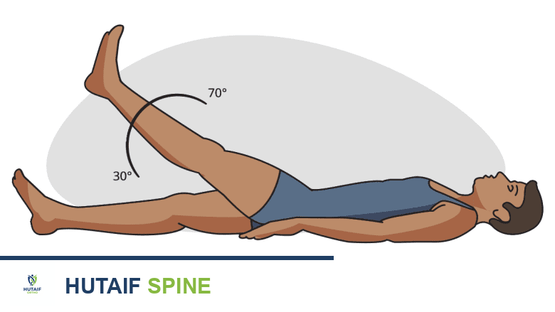An illustration showing  straight leg raise.
