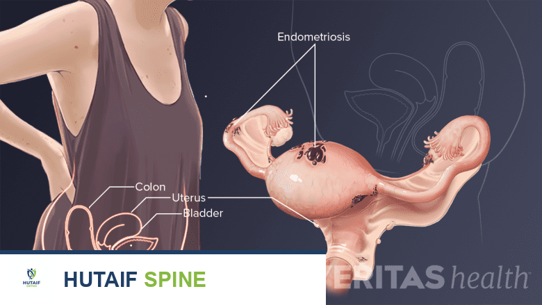 وصف طبي دقيق للمريض
