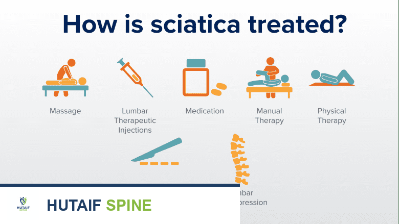 Different treatment options for sciatica.