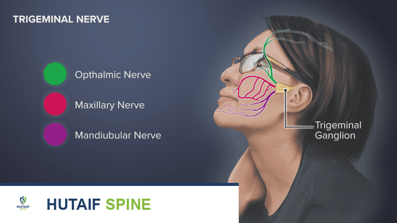 علاج الألم العصبي: دليل شامل للأدوية والعلاجات المتاحة بتوجيهات الأستاذ الدكتور محمد هطيف في صنعاء