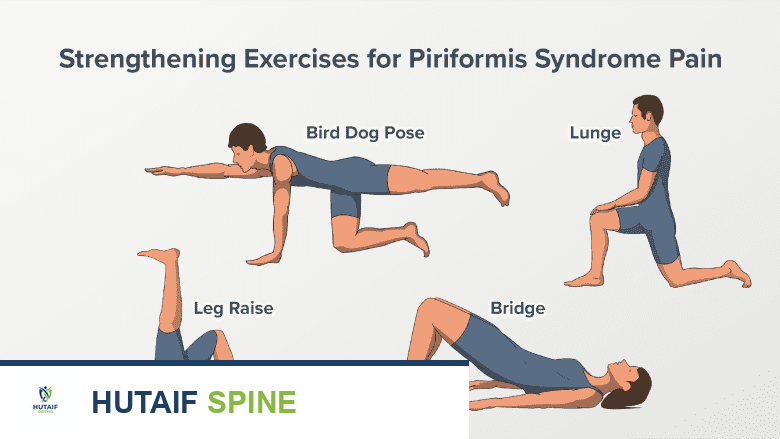 متلازمة العضلة الكمثرية: دليلك الشامل للعلاج الطبيعي وتمارين الإطالة والتقوية مع الأستاذ الدكتور محمد هطيف