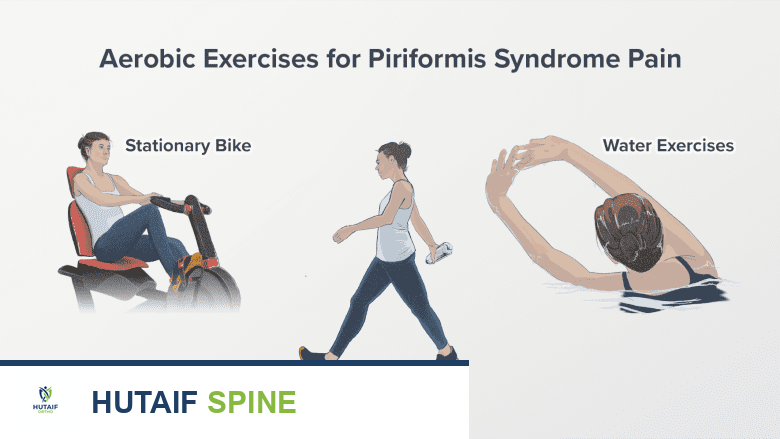 توضيح طبي: متلازمة العضلة الكمثرية: دليلك الشامل للعلاج الطبيعي وتمارين الإطالة والتقوية مع الأستاذ الدكتور محمد هطيف