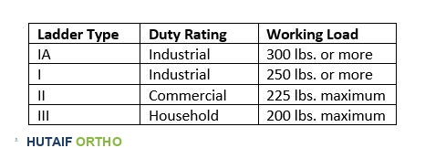 إرشادات السلم