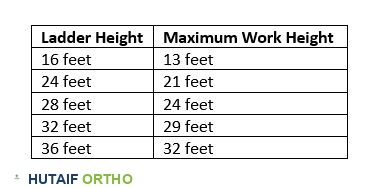 إرشادات السلم حسب الارتفاع