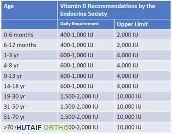 صورة توضيحية لـ فيتامين د لصحة العظام: دليل شامل للآباء والأطفال