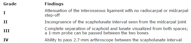 Orthopedic Prometric Exam Preparation MCQs - Part 12