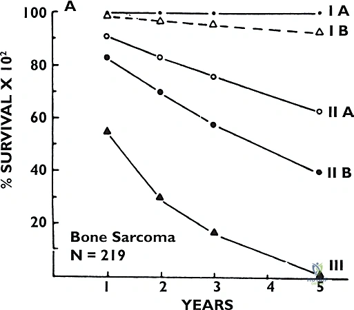 صورة طبية: دليل شامل لاستئصال الساركوما: فهم البيولوجيا، تحديد المراحل، ومبادئ الحفاظ على الأطراف مع الأستاذ الدكتور محمد هطيف