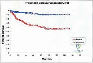 صورة طبية: إعادة بناء عظم الفخذ البعيد بالطرف الاصطناعي: أمل جديد لمرضى أورام العظام في صنعاء مع الأستاذ الدكتور محمد هطيف