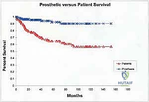 صورة طبية: إعادة بناء عظم الفخذ البعيد بالطرف الاصطناعي: أمل جديد لمرضى أورام العظام في صنعاء مع الأستاذ الدكتور محمد هطيف