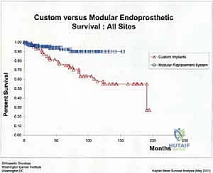 تخطيط ما قبل الجراحة