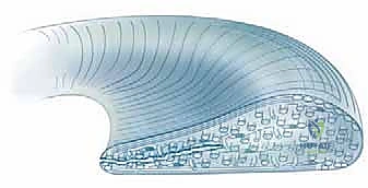 أنواع تمزقات الغضروف الهلالي المختلفة