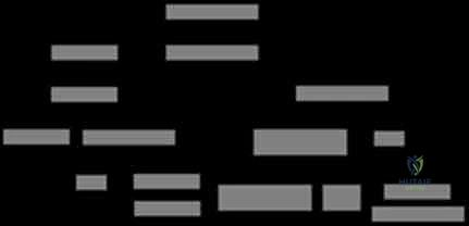 كسور رأس وعنق الكعبرة بالمرفق التشخيص والعلاج مع الأستاذ الدكتور محمد هطيف