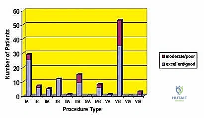صورة توضيحية لـ استئصال حزام الكتف: دليل شامل لجراحة الأورام الخبيثة والحفاظ على الطرف مع الأستاذ الدكتور محمد هطيف في صنعاء