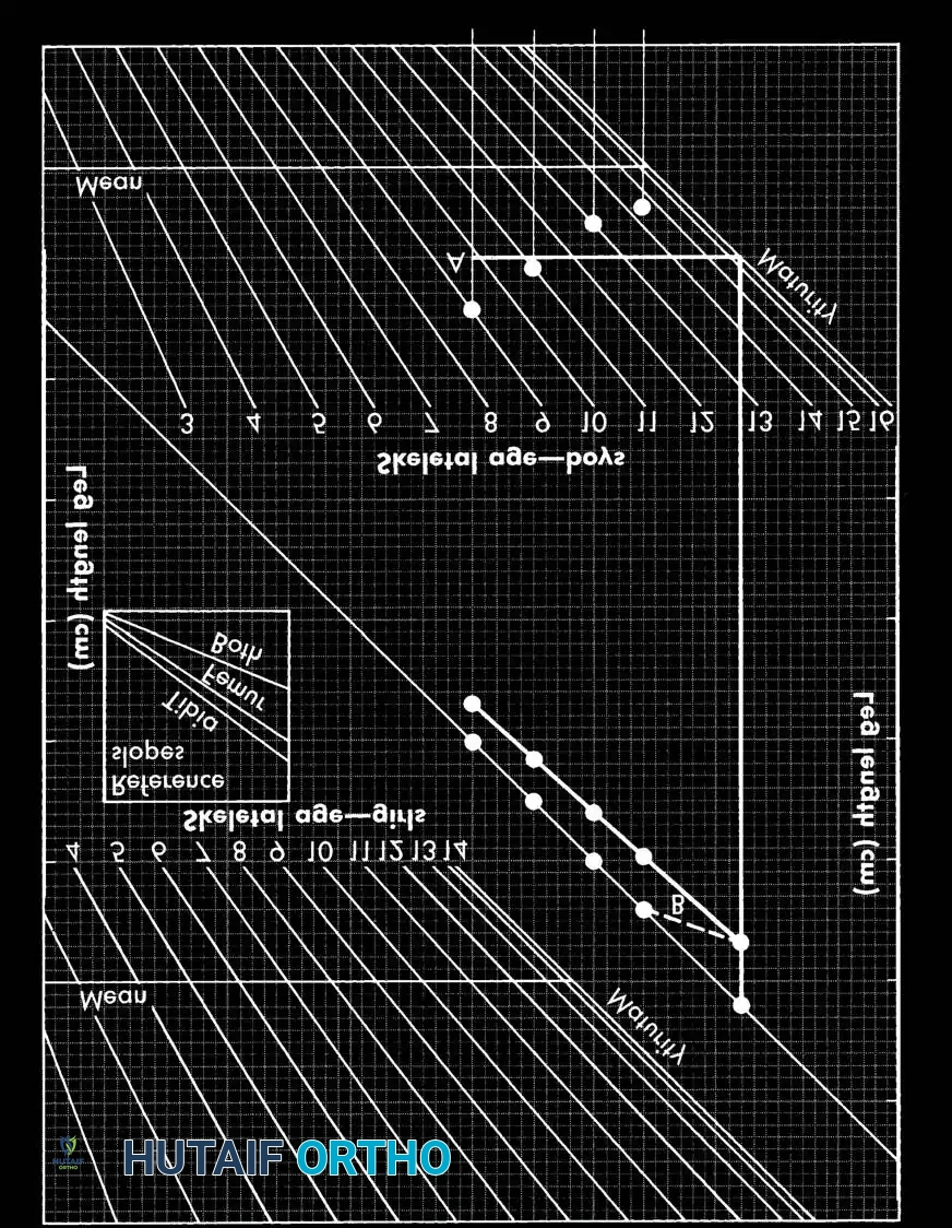 LIMB-LENGTH DISCREPANCY* Surgical Diagram