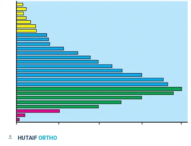 0                            50                         100                         150                      200 Each involved vertebra is represented as one unit