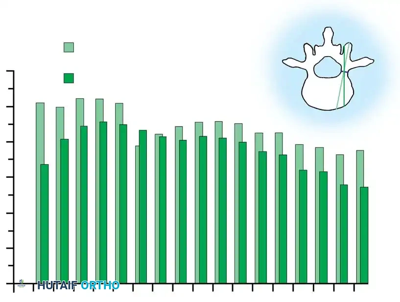 Hutaifortho's Orthopaedic Diagram