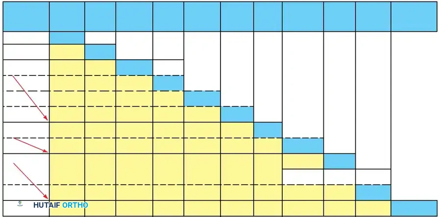 Upper Limb Reconstruction in Tetraplegia | Surgical Guide