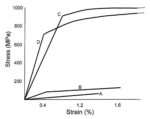 Basic Science 2006 Practice Questions: Set 1 (Solved) - Figure 3