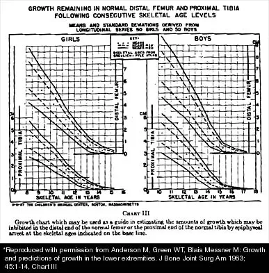 Pediatrics 2001 Practice Questions: Set 1 (Solved) - Figure 24