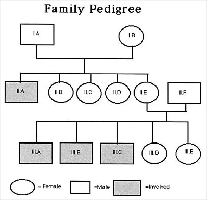 Pediatrics Board Review 2001: High-Yield MCQs (Set 4) - Figure 15