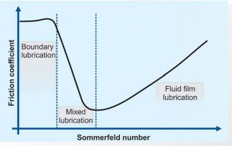 Illustration 5 for Maximizing Durability: Tribology and Bearing for Hip Implants
