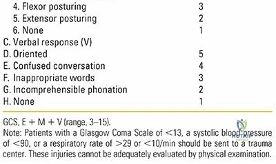 Illustration of multiple trauma multiple - Dr. Mohammed Hutaif