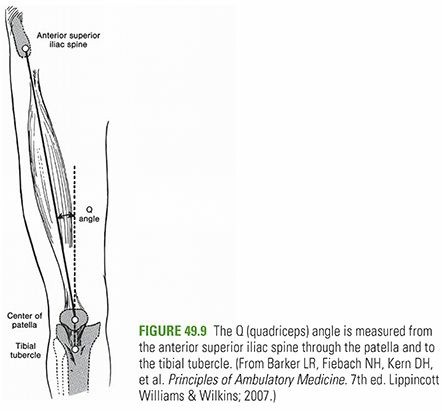 Illustration 35 for Master Pediatric Femoral Shaft & Knee Fractures: Interactive Module