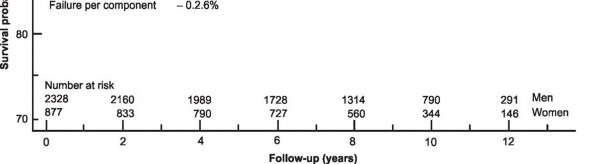 Illustration 113 for Birmingham Hip Resurfacing Designer's Technique for Active Lives