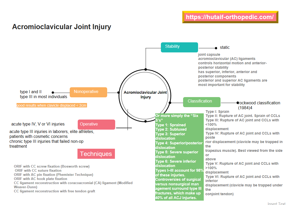 Trial General Orthopedics Board Review | Dr Hutaif Gene -...