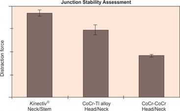 Illustration 17 for Kinectiv® Stem: Modular Necks for Primary THA Success
