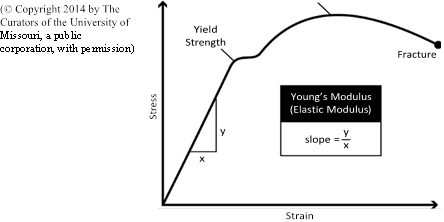 Illustration 27 for Decoding Von Willebrand Factor: Fundamental Basic Science Principles