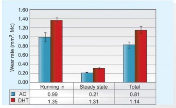 Illustration 21 for Maximizing Durability: Tribology and Bearing for Hip Implants