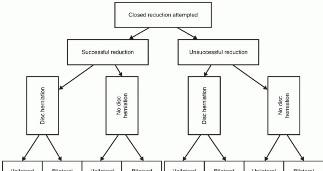 Illustration 33 for Master Techniques for Cervical Fracture Reduction: Type III & More
