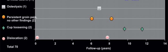 Illustration 109 for Birmingham Hip Resurfacing Designer's Technique for Active Lives