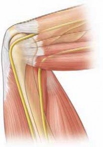 Illustration of basics elbow arthroscopy - Dr. Mohammed Hutaif