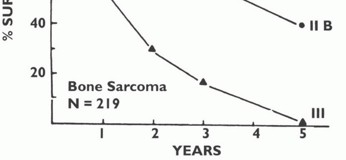 Illustration 15 for Understanding Benign Bone Tumors: Your Complete Preoperative Guide