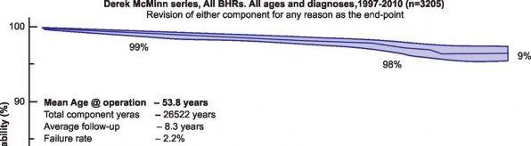 Illustration 112 for Birmingham Hip Resurfacing Designer's Technique for Active Lives