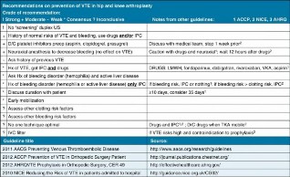 Illustration 13 for Perioperative & Orthopaedic Medicine: Preventing Dangerous Blood Clots