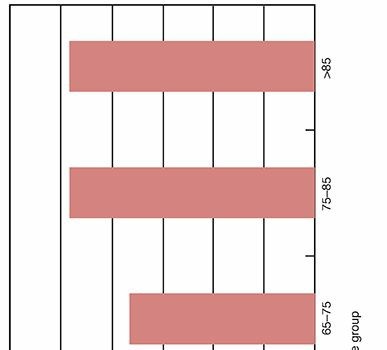 Multiple Trauma: A Complete Guide to Multiple Injury Management